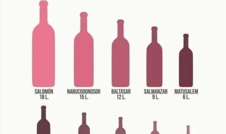 ¿Sabes de dónde de proceden los nombres de las botellas de vino?